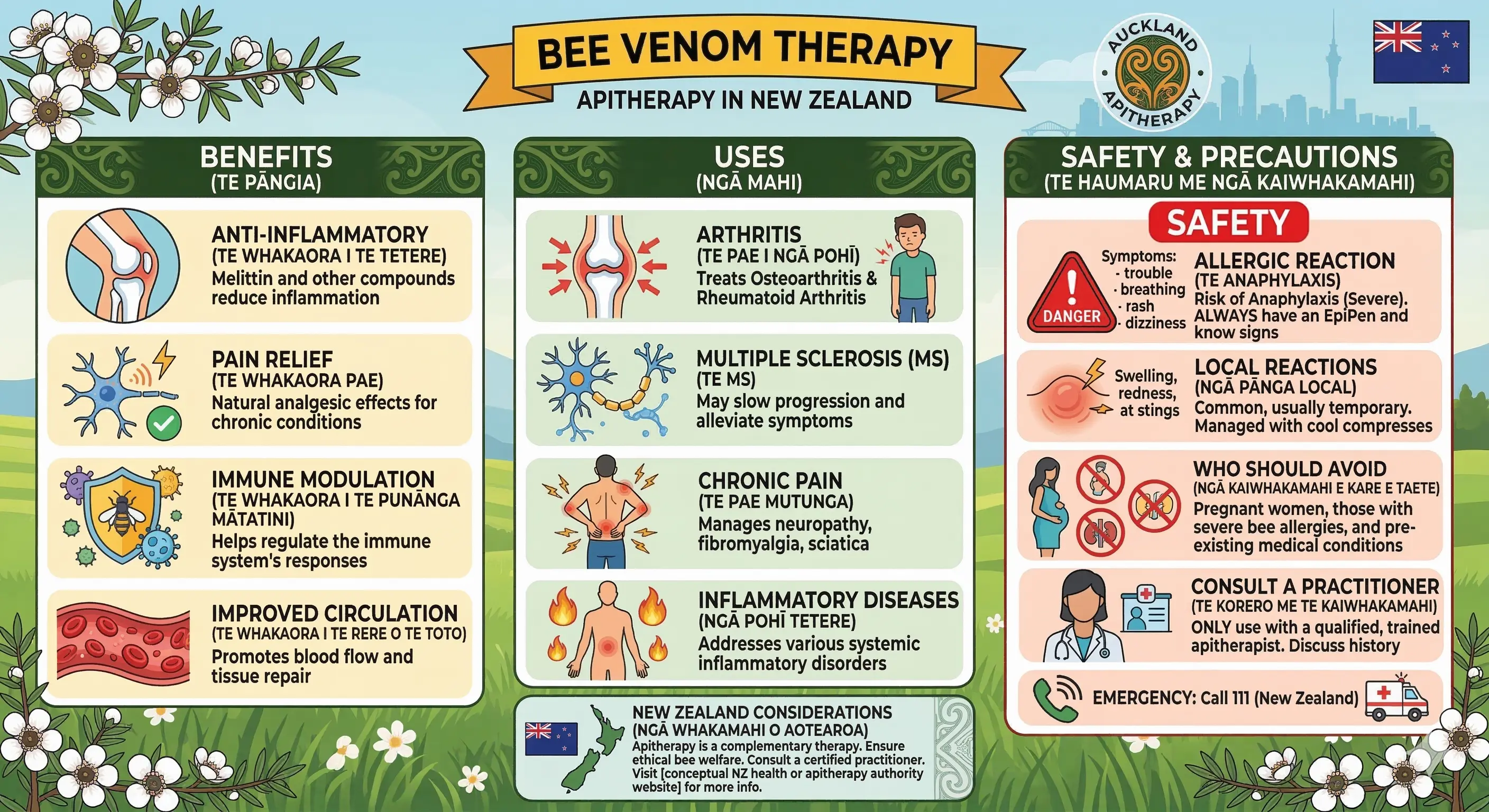 Bee Venom Therapy: Benefits, Uses, and Safety